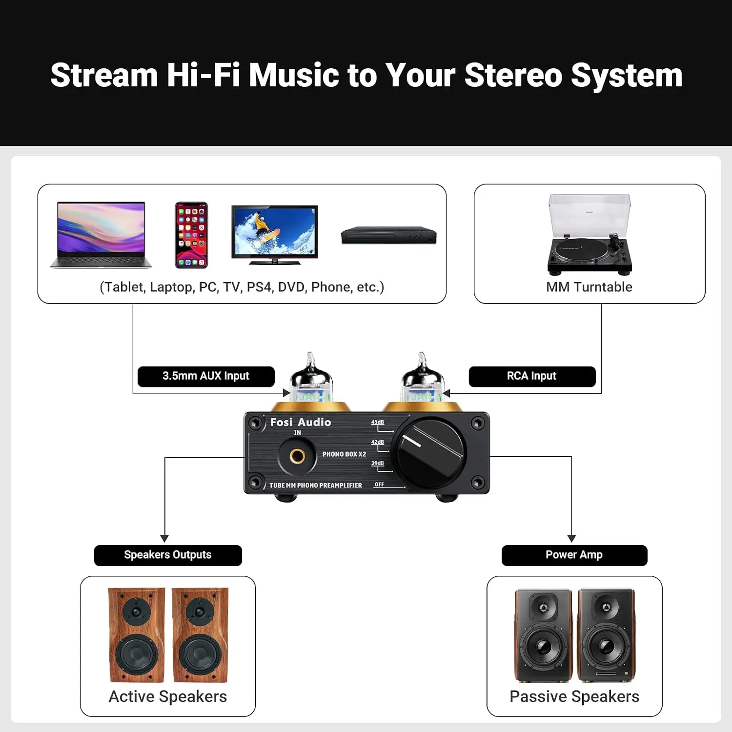 Box X2 Phono Preamp, Mini Ster - Audio Youtube Music Free recension och pris