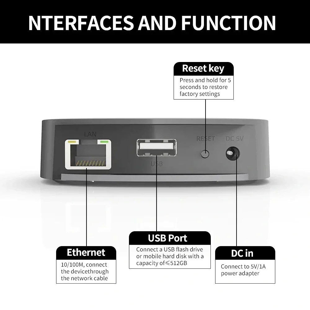 Audiocast uNET USB Music Netwo - Audio Music Network recension och pris