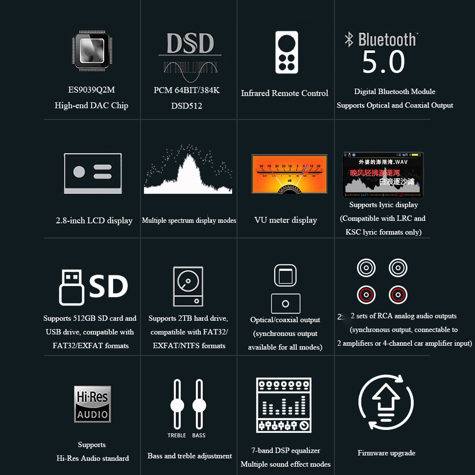 BY-C1 Lossless Digital Audio P - Audio Music By recension och pris